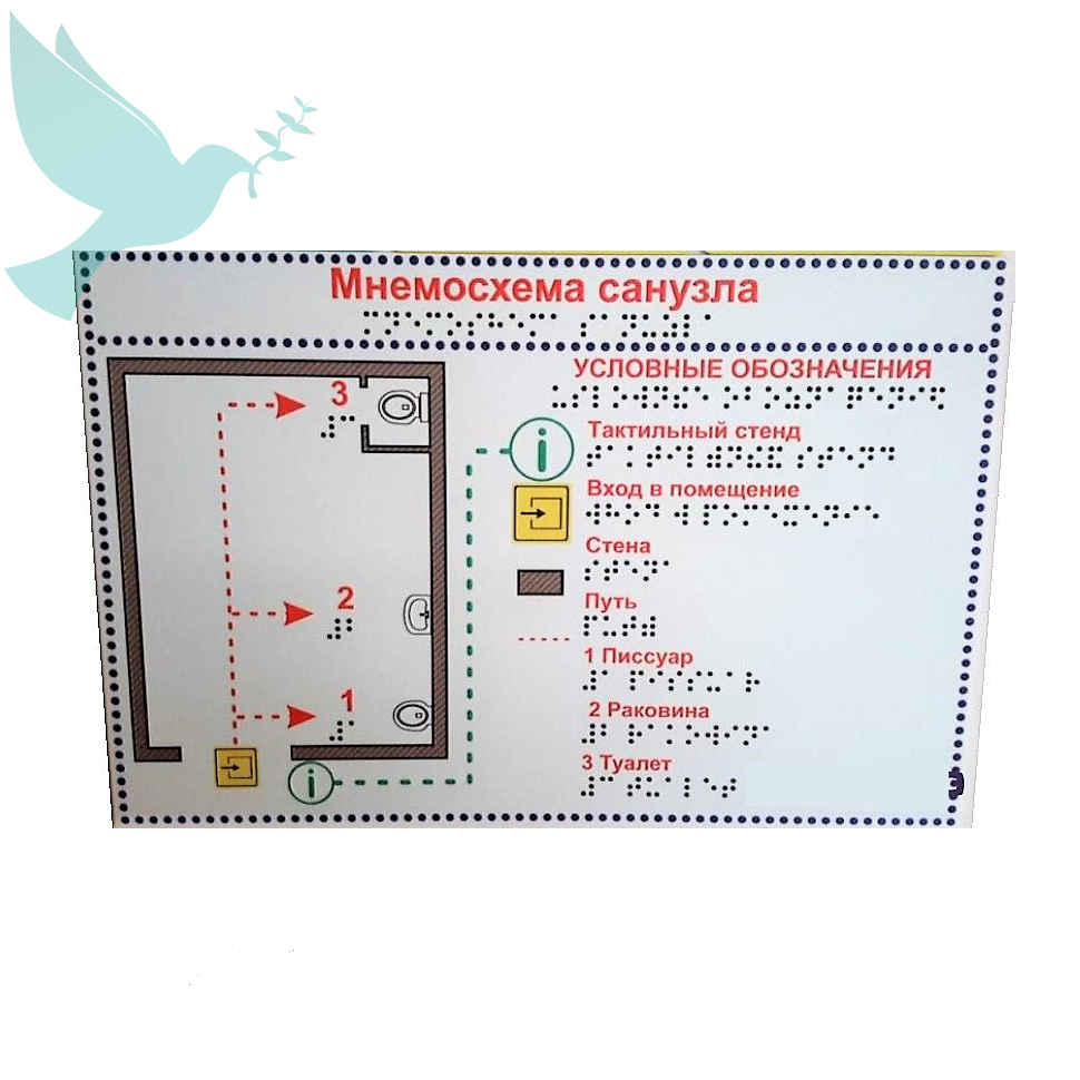 Мнемосхема туалета для инвалидов